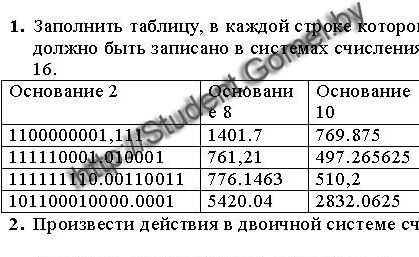 Заказать контрольную на ассемблере