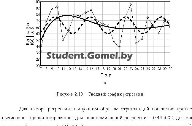 контрольные, курсовые, дипломные работы