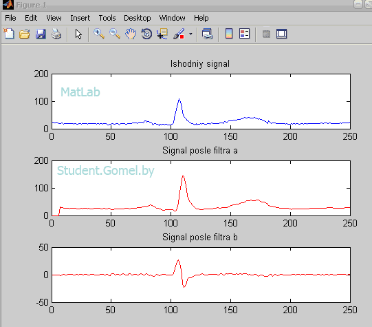 Заказать контрольную на MatLab