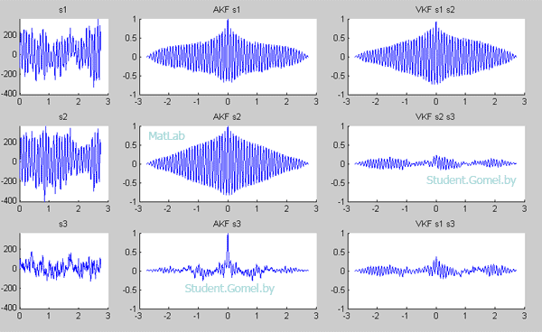 Заказать контрольную на MatLab