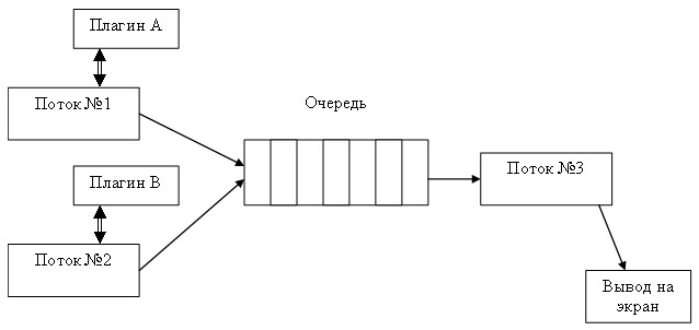 Лабораторные работы на заказ в Гомеле