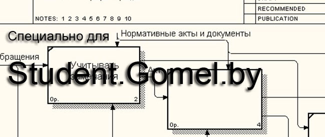 Курсовая на заказ: Автоматизированная система работы с обращениями граждан