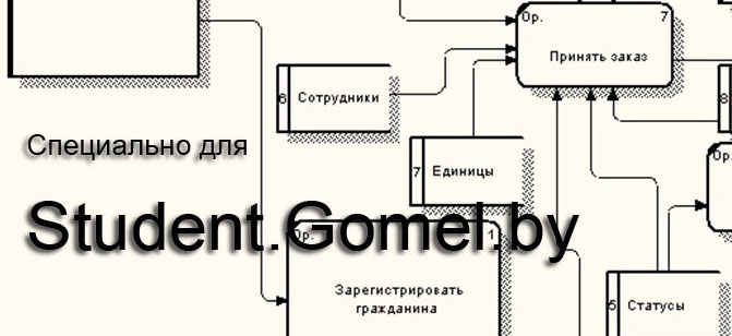 Курсовая на заказ: Автоматизированная система работы с обращениями граждан