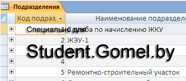 Курсовая на заказ: Автоматизированная система работы с обращениями граждан