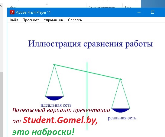 Курсовые работы Гомель