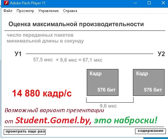 Курсовые работы Гомель
